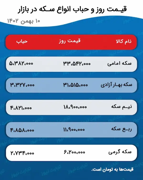 اسکرین شات 30 ژانویه 2024 در 5:51:39 ب.ظ