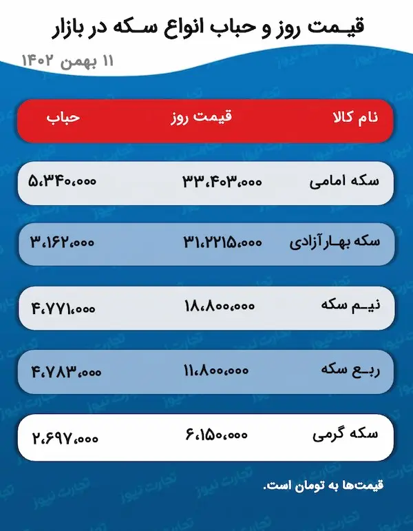 اسکرین شات 31 ژانویه 2024 در 4:55:55 ب.ظ