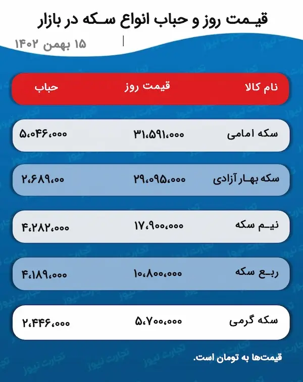 اسکرین شات 4 فوریه 2024 در 5:58:19 ب.ظ