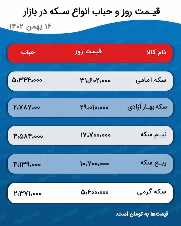 اسکرین شات 5 فوریه 2024 در 5:25:40 ب.ظ