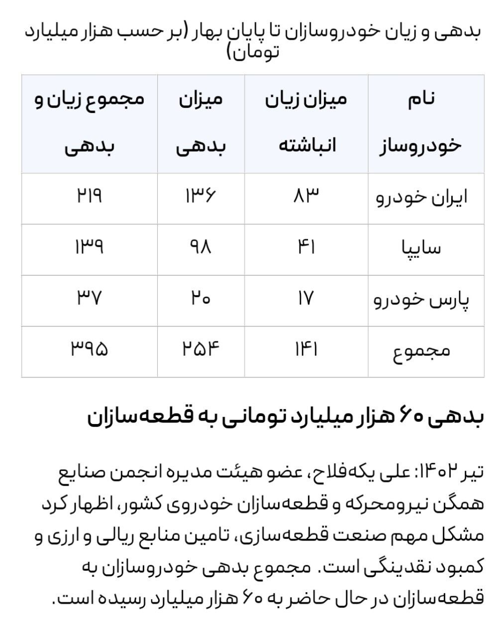 جمعه، بورس - شماره 19-13 بهمن ۱۴۰۲