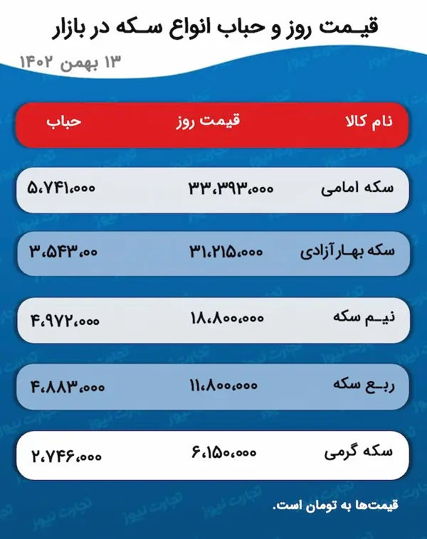 اسکرین شات 2 فوریه 2024 در 4:32:33 ب.ظ